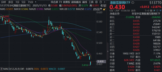 港股暴力反弹，创新药一马当先，520880飙涨超4%！电力爆发涨停潮，华宝基金电力ETF劲涨近4%-第8张图片-51吃大瓜