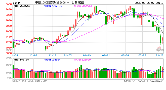 A股中长期仍具韧性 结构性机会值得期待-第2张图片-51吃大瓜