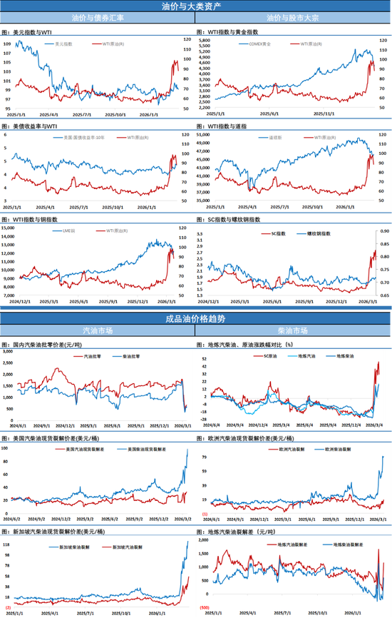 油价凌晨再跳水！美国妥协提出停火方案，油市进入关键时间窗口-第5张图片-51吃大瓜