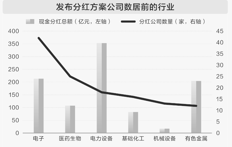 大手笔分红公司来了！这5家突破百亿，最高超300亿元-第2张图片-51吃大瓜