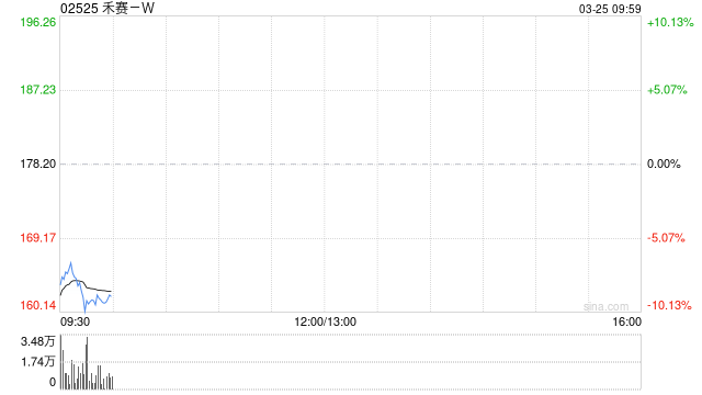 禾赛-W授出合共78.54万份奖励-第1张图片-51吃大瓜