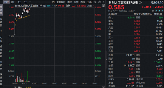 官方定调，Al“词元经济”崛起！华宝基金科创人工智能ETF（589520）连续两日涨超2%，拉响反攻号角！-第1张图片-51吃大瓜