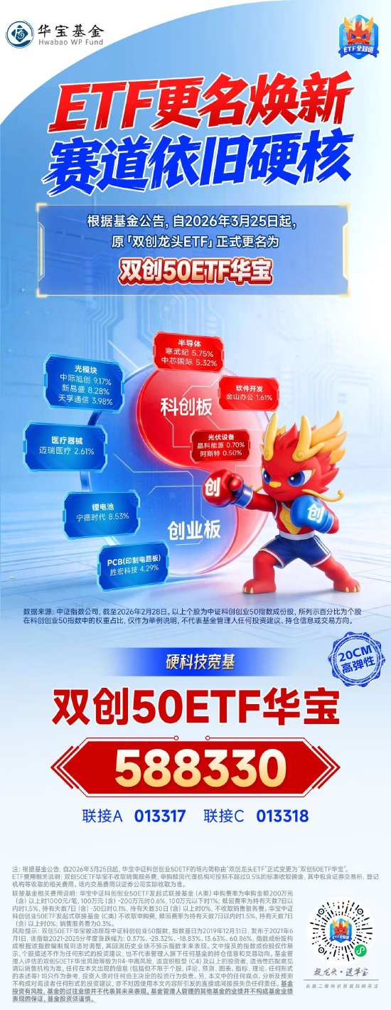 ETF更名焕新，赛道依旧硬核！硬科技宽基——双创50ETF华宝（588330）百分百布局新质生产力！-第1张图片-51吃大瓜