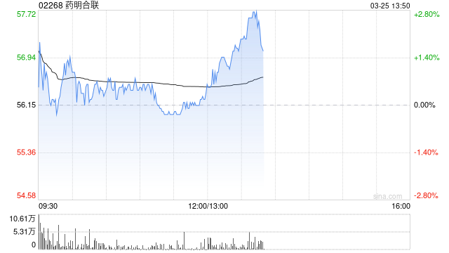 中金：维持药明合联跑赢行业评级 目标价88.0港元-第1张图片-51吃大瓜