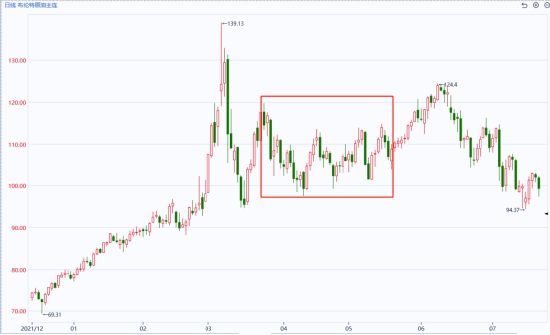 国泰君安期货：油价、冲突与周期：当美伊遇上“俄乌经验”-第5张图片-51吃大瓜