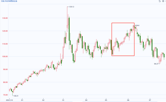 国泰君安期货：油价、冲突与周期：当美伊遇上“俄乌经验”-第6张图片-51吃大瓜