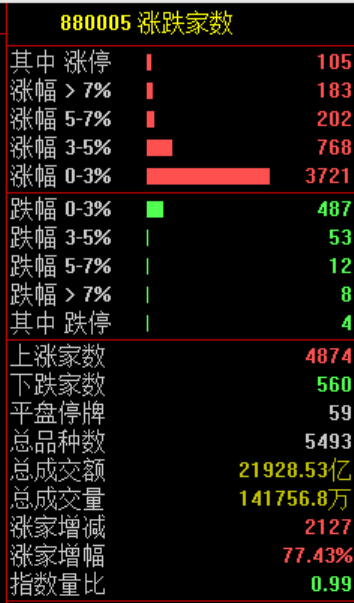 刚刚，利好来了！直线暴涨！-第7张图片-51吃大瓜