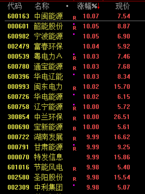 刚刚，利好来了！直线暴涨！-第8张图片-51吃大瓜