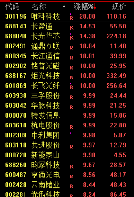 刚刚，利好来了！直线暴涨！-第9张图片-51吃大瓜