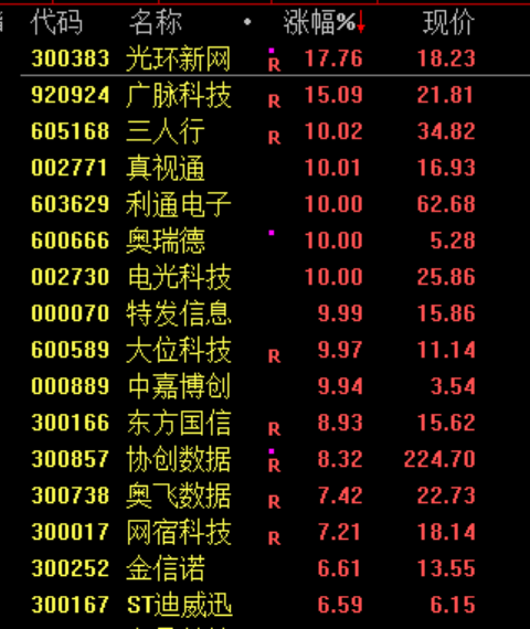 刚刚，利好来了！直线暴涨！-第10张图片-51吃大瓜