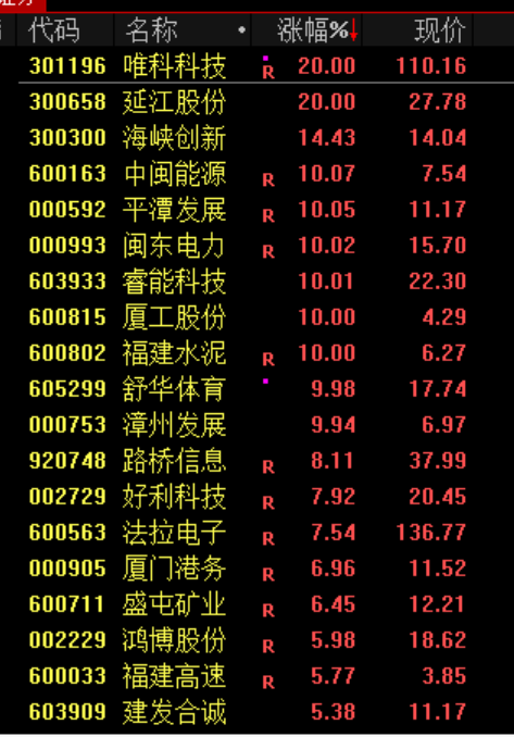 刚刚，利好来了！直线暴涨！-第12张图片-51吃大瓜