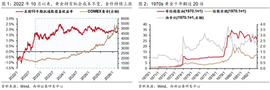 西部证券曹柳龙：黄金被错杀！-第3张图片-51吃大瓜
