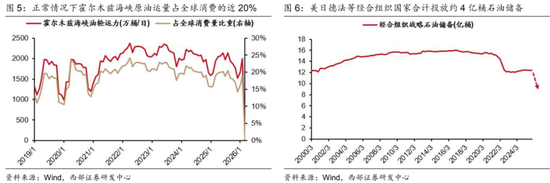 西部证券曹柳龙：黄金被错杀！-第5张图片-51吃大瓜