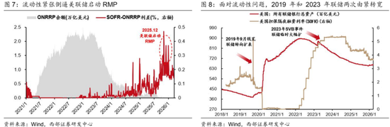 西部证券曹柳龙：黄金被错杀！-第6张图片-51吃大瓜