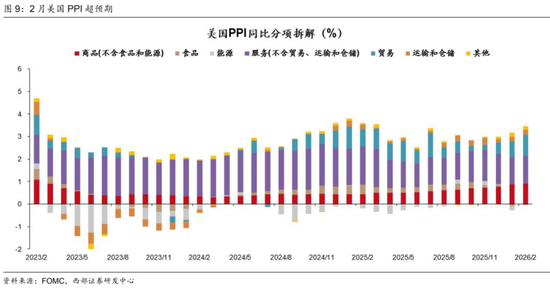 西部证券曹柳龙：黄金被错杀！-第9张图片-51吃大瓜