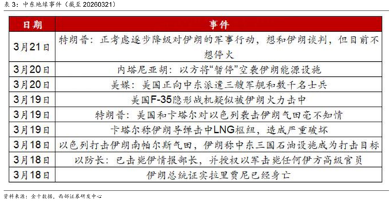 西部证券曹柳龙：黄金被错杀！-第10张图片-51吃大瓜