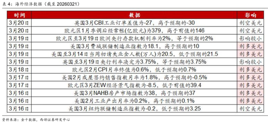 西部证券曹柳龙：黄金被错杀！-第11张图片-51吃大瓜