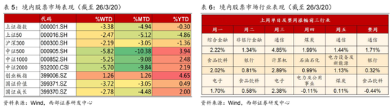 西部证券曹柳龙：黄金被错杀！-第12张图片-51吃大瓜