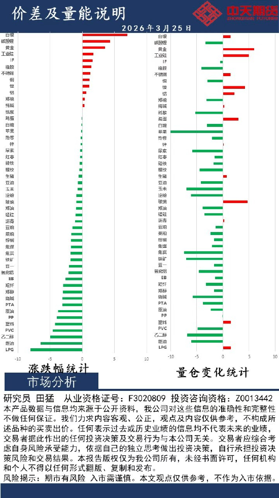 中天策略:3月25日市场分析-第2张图片-51吃大瓜