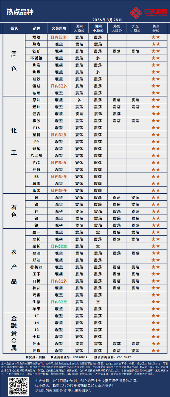 中天策略:3月25日市场分析-第4张图片-51吃大瓜