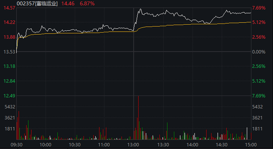 002357，明起停牌！筹划控制权变更-第2张图片-51吃大瓜