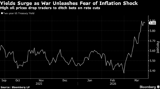 曾以AI引发经济崩溃论重创市场 van Geelen又警告不要放弃降息预期-第1张图片-51吃大瓜 曾以AI引发经济崩溃论重创市场 van Geelen又警告不要放弃降息预期-第1张图片-51吃大瓜