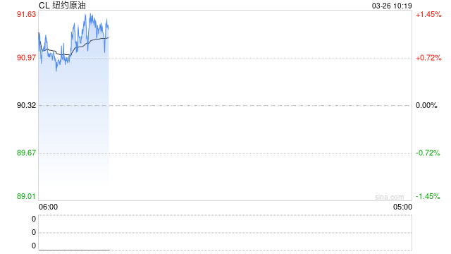 光大期货：3月26日能源化工日报-第2张图片-51吃大瓜