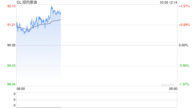 知情人士爆猛料：白宫正在推演油价200美元的极端情景！-第2张图片-51吃大瓜