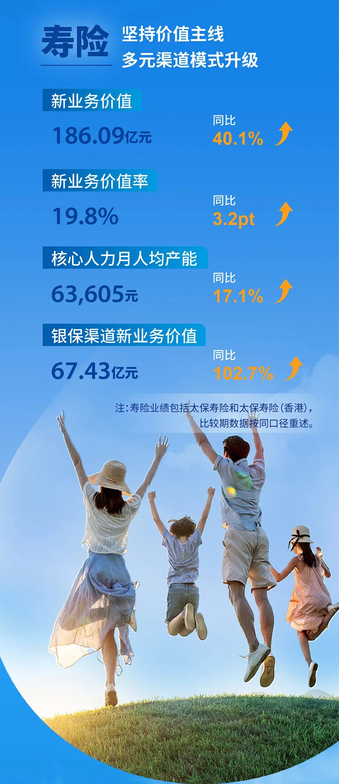 中国太保2025年度成绩单-第3张图片-51吃大瓜