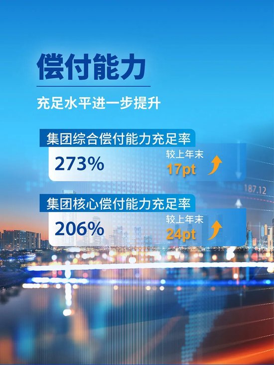 中国太保2025年度成绩单-第6张图片-51吃大瓜