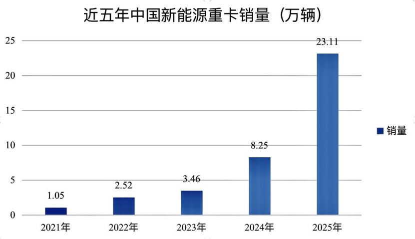 一年股价翻倍！搞机械的潍柴动力，竟然成了AI时代的大赢家？-第10张图片-51吃大瓜