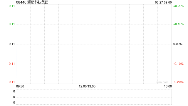 耀星科技集团发布2025年度业绩 股东应占溢利2594.9万港元同比下降38.7%-第1张图片-51吃大瓜