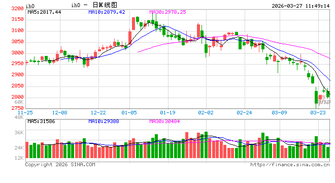 光大期货:3月27日金融日报-第2张图片-51吃大瓜 光大期货:3月27日金融日报-第2张图片-51吃大瓜