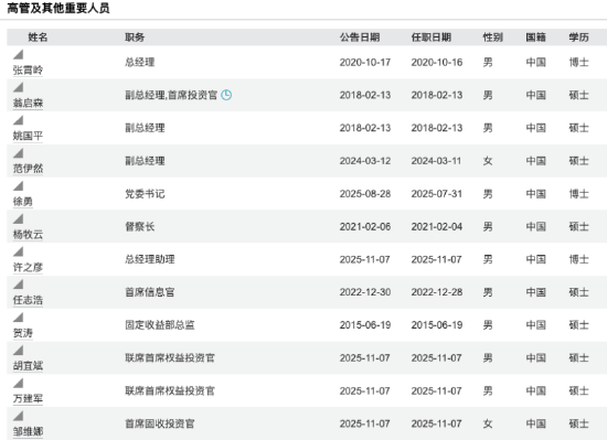 1.1万亿+非货7700亿！华安与海富通合并后有望超越鹏华、南方，合并前夜“瘦身”13只基金清盘-第3张图片-51吃大瓜