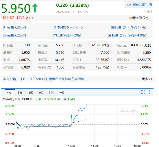 2025年营收超预期!碧桂园服务午后涨近4%,拟派息15亿元-第2张图片-51吃大瓜 2025年营收超预期!碧桂园服务午后涨近4%,拟派息15亿元-第2张图片-51吃大瓜