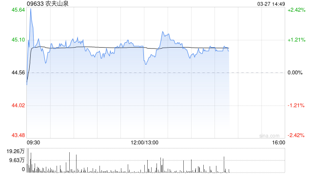 招银国际：升农夫山泉目标价至60.88港元 维持“买入”评级-第1张图片-51吃大瓜