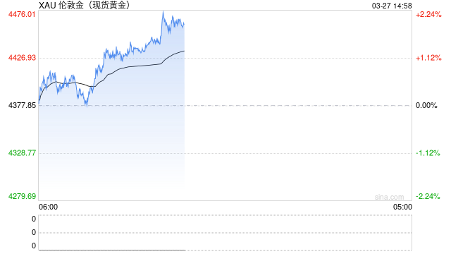 油价拉锯、金价震荡：地缘与利率的博弈，谁在主导大宗商品？｜期市头条-第2张图片-51吃大瓜