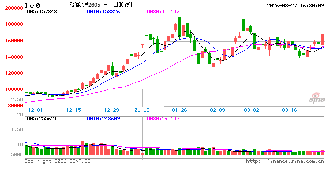 光大期货0327热点追踪:期现价格同步走高,碳酸锂拾级而上-第2张图片-51吃大瓜 光大期货0327热点追踪:期现价格同步走高,碳酸锂拾级而上-第2张图片-51吃大瓜