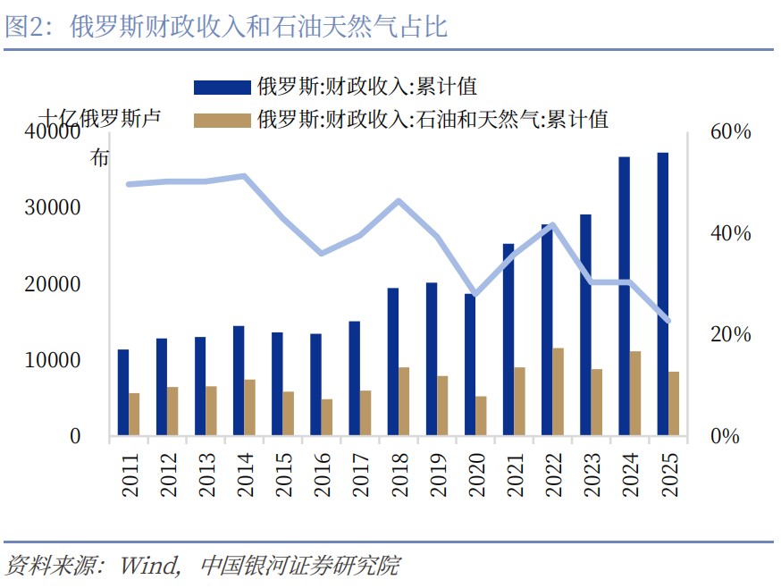 【中国银河宏观】谁是时间的朋友?——美伊冲突演绎与资产配置展望-第3张图片-51吃大瓜 【中国银河宏观】谁是时间的朋友?——美伊冲突演绎与资产配置展望-第3张图片-51吃大瓜
