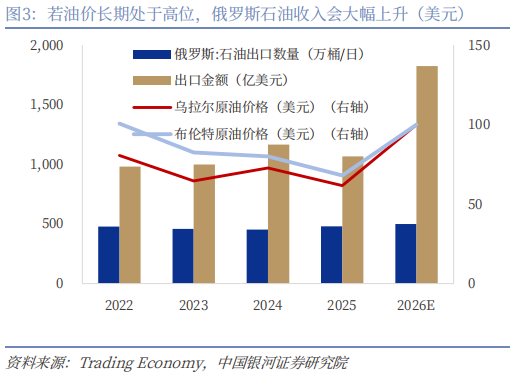 【中国银河宏观】谁是时间的朋友?——美伊冲突演绎与资产配置展望-第4张图片-51吃大瓜 【中国银河宏观】谁是时间的朋友?——美伊冲突演绎与资产配置展望-第4张图片-51吃大瓜