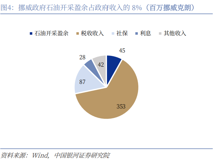 【中国银河宏观】谁是时间的朋友?——美伊冲突演绎与资产配置展望-第5张图片-51吃大瓜 【中国银河宏观】谁是时间的朋友?——美伊冲突演绎与资产配置展望-第5张图片-51吃大瓜