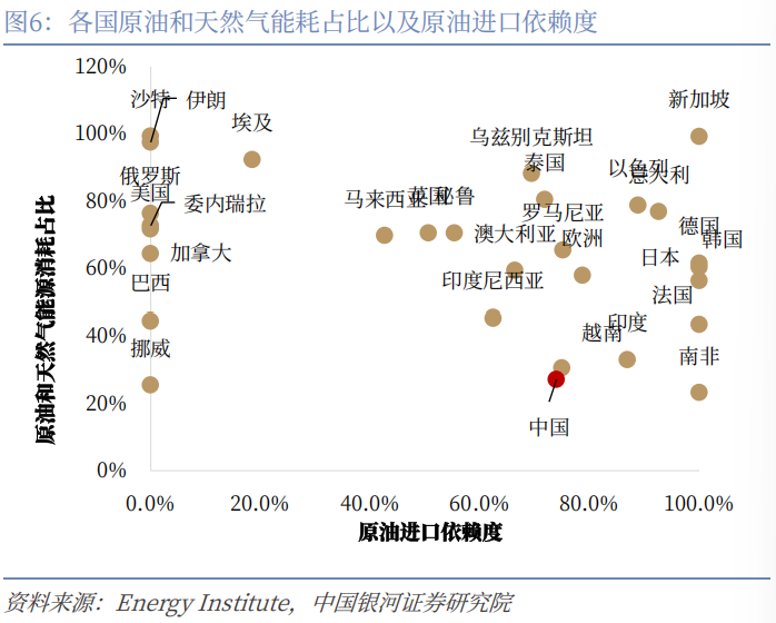 【中国银河宏观】谁是时间的朋友?——美伊冲突演绎与资产配置展望-第7张图片-51吃大瓜 【中国银河宏观】谁是时间的朋友?——美伊冲突演绎与资产配置展望-第7张图片-51吃大瓜