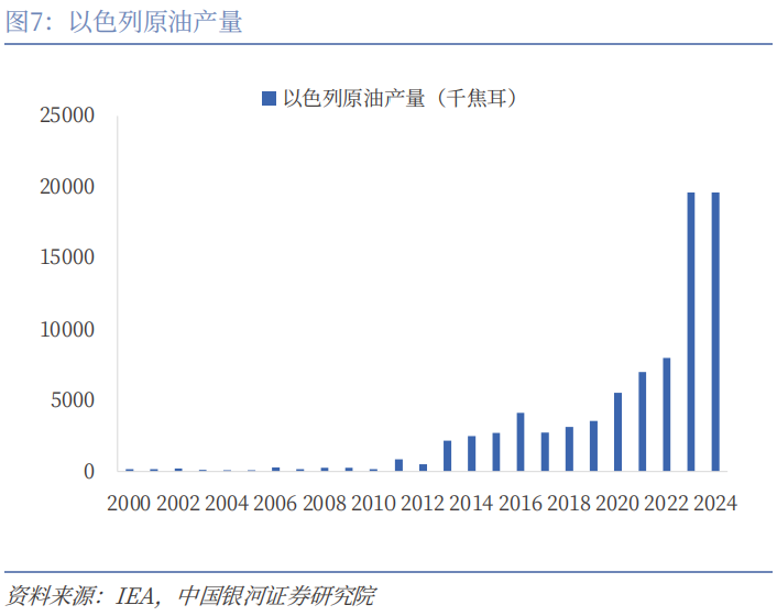 【中国银河宏观】谁是时间的朋友?——美伊冲突演绎与资产配置展望-第8张图片-51吃大瓜 【中国银河宏观】谁是时间的朋友?——美伊冲突演绎与资产配置展望-第8张图片-51吃大瓜