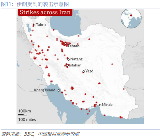 【中国银河宏观】谁是时间的朋友?——美伊冲突演绎与资产配置展望-第12张图片-51吃大瓜 【中国银河宏观】谁是时间的朋友?——美伊冲突演绎与资产配置展望-第12张图片-51吃大瓜