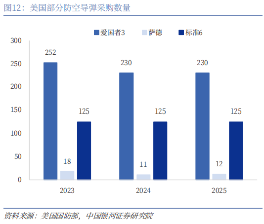 【中国银河宏观】谁是时间的朋友?——美伊冲突演绎与资产配置展望-第13张图片-51吃大瓜 【中国银河宏观】谁是时间的朋友?——美伊冲突演绎与资产配置展望-第13张图片-51吃大瓜