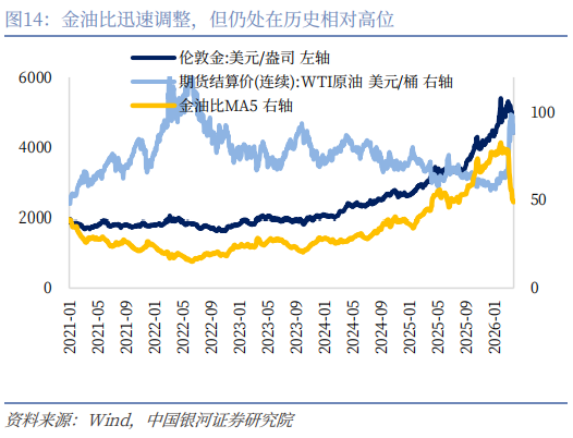 【中国银河宏观】谁是时间的朋友?——美伊冲突演绎与资产配置展望-第15张图片-51吃大瓜 【中国银河宏观】谁是时间的朋友?——美伊冲突演绎与资产配置展望-第15张图片-51吃大瓜