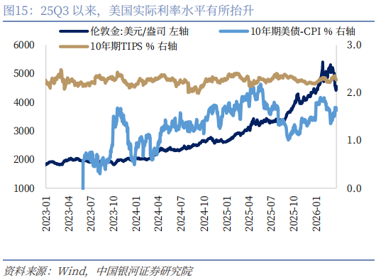 【中国银河宏观】谁是时间的朋友?——美伊冲突演绎与资产配置展望-第16张图片-51吃大瓜 【中国银河宏观】谁是时间的朋友?——美伊冲突演绎与资产配置展望-第16张图片-51吃大瓜