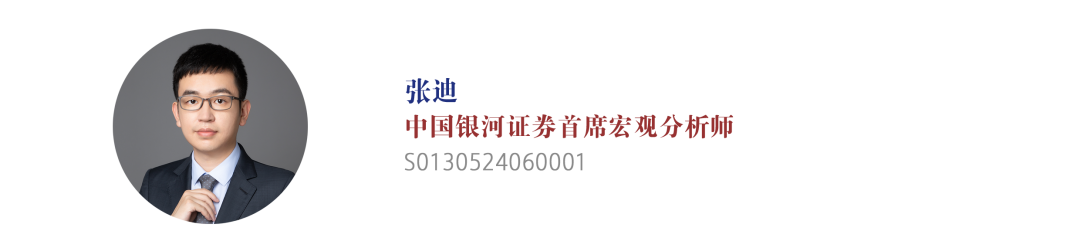 【中国银河宏观】谁是时间的朋友?——美伊冲突演绎与资产配置展望-第19张图片-51吃大瓜 【中国银河宏观】谁是时间的朋友?——美伊冲突演绎与资产配置展望-第19张图片-51吃大瓜