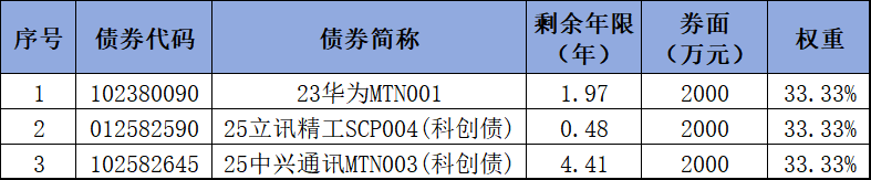 聚焦广东新质生产力，赋能民企高质量发展 ——民生银行推出优选广东新质生产力民企债券篮子-第1张图片-51吃大瓜
