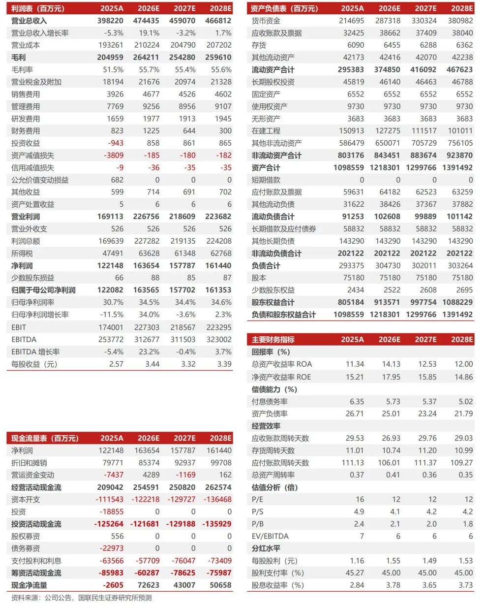 【国联民生能源】中国海油2025年年报点评：产量稳步提升，具备油价弹性的低估值龙头-第2张图片-51吃大瓜